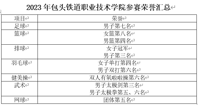 表格描述已自动生成